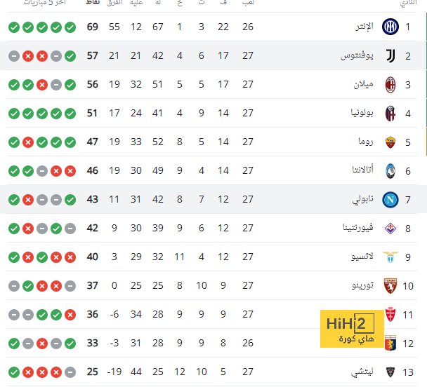 ترتيب هدافي دوري أبطال أوروبا