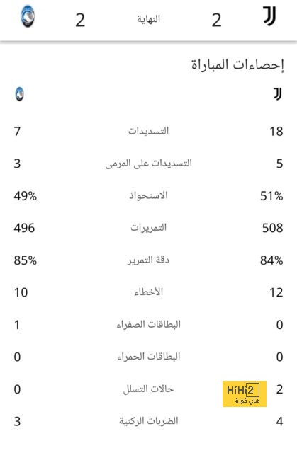 هداف دوري أبطال أفريقيا