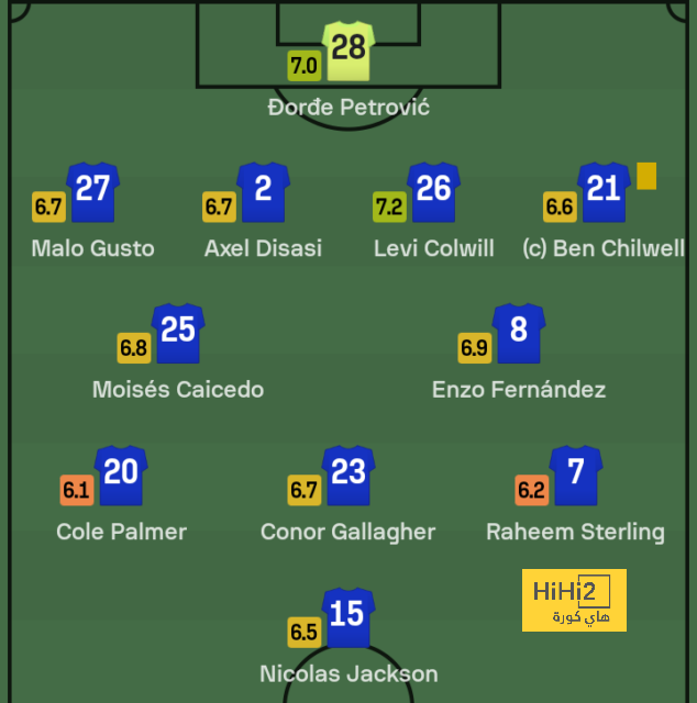 athletic club vs villarreal