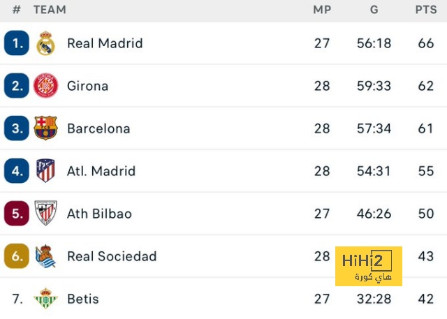 atlético madrid vs getafe