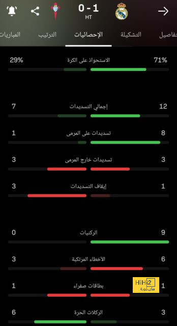 قائمة أفضل المدربين