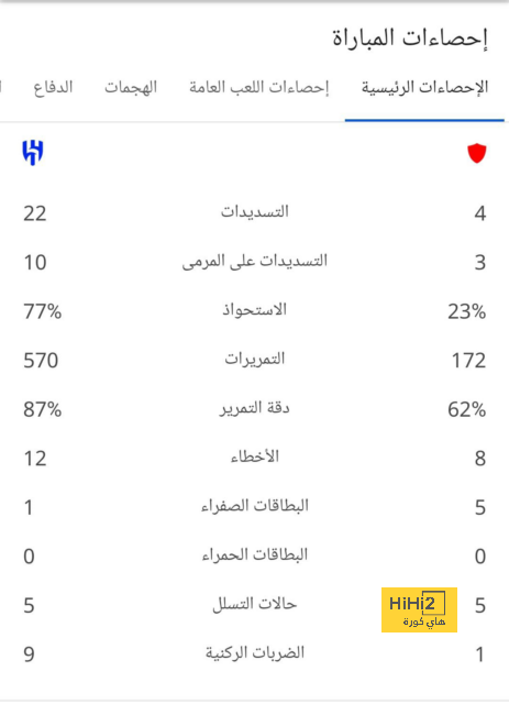 ترتيب مجموعات دوري أبطال أوروبا