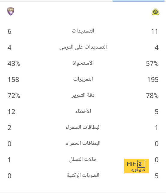 pak vs sa