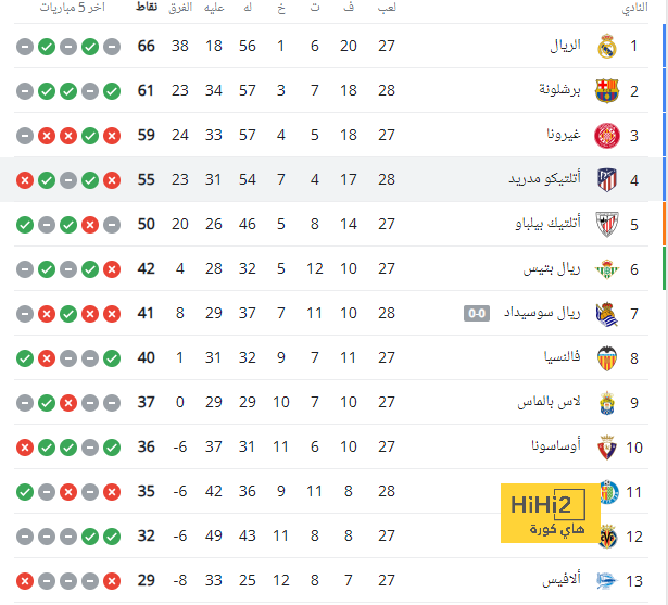 تشكيلة المنتخب الوطني الجزائري