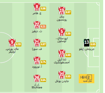 ترتيب مجموعات دوري أبطال أوروبا