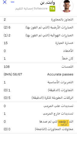 تحليل مباريات نصف نهائي دوري أبطال أوروبا