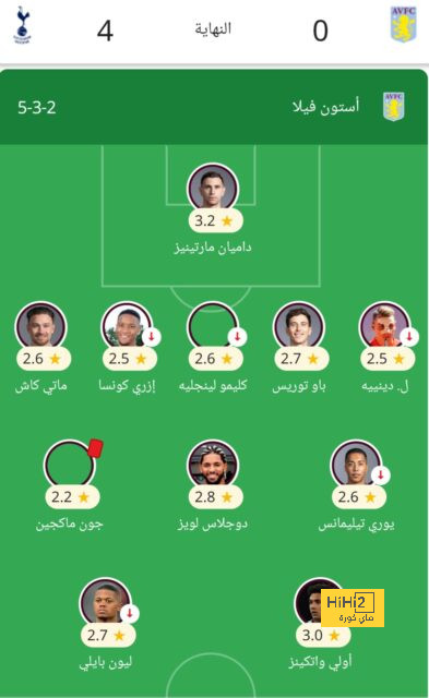 هدافي دوري المؤتمر الأوروبي