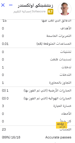 أهداف مباريات كأس العالم 2022