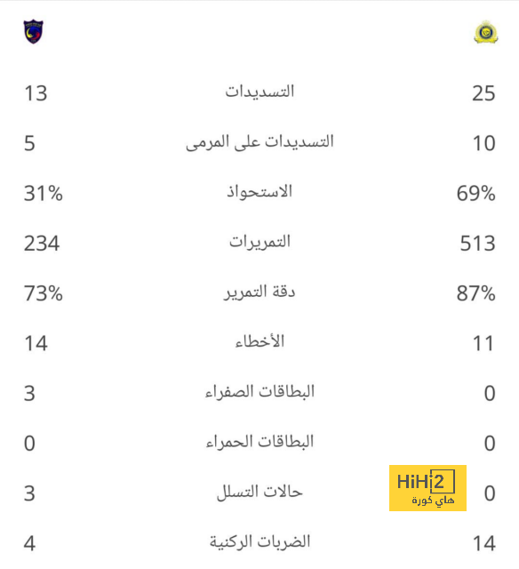 مواجهات حاسمة في الدوري الإسباني