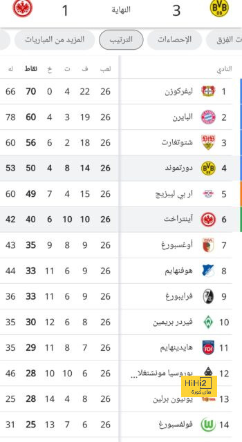 أخبار انتقالات اللاعبين في الدوري الإسباني