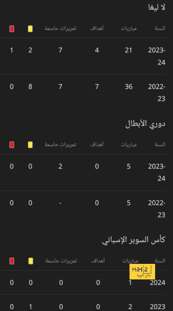 مواجهات حاسمة في الدوري الإسباني