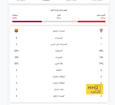 نادي دجوليبا ضد الأهرام