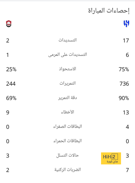 ترتيب مجموعات دوري أبطال أوروبا