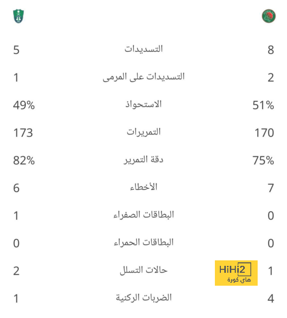 مباريات ربع نهائي دوري أبطال أفريقيا