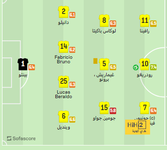 موعد مباريات الدوري السعودي