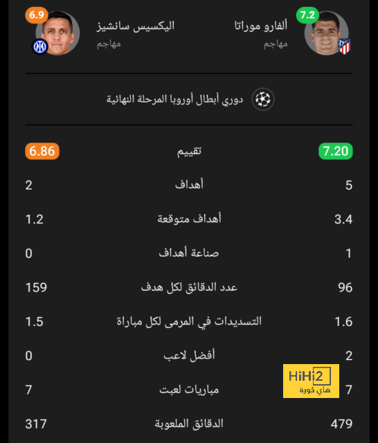 مواعيد مباريات دوري أبطال أوروبا