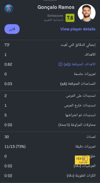 ترتيب هدافي كأس العالم