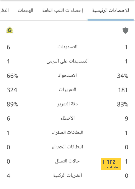 قائمة هدافي الدوري الإسباني