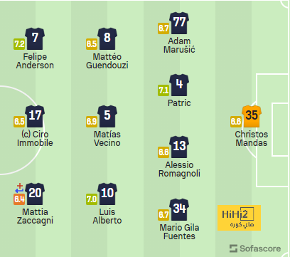 real sociedad vs las palmas