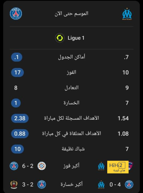 ترتيب هدافي دوري أبطال أوروبا