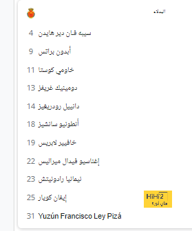 ترتيب الهدافين في دوري الأمم الأوروبية