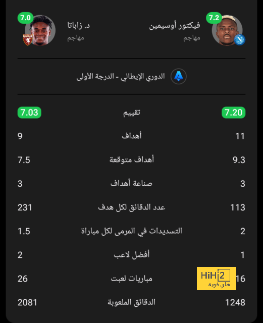 ترتيب هدافي دوري أبطال أوروبا