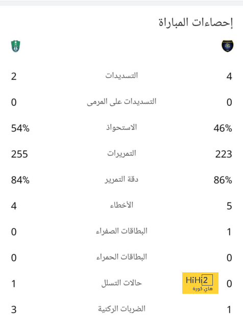 توقعات مباريات الأسبوع