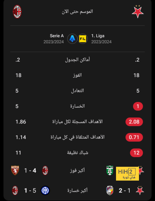 هداف دوري أبطال أفريقيا