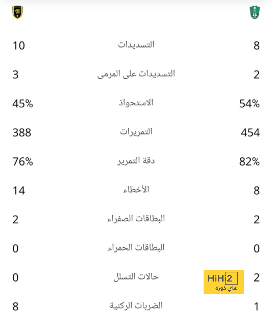 مباريات ربع نهائي دوري أبطال أفريقيا