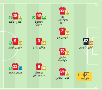 هدافي دوري المؤتمر الأوروبي