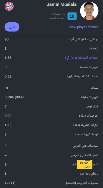 تفاصيل مباراة ريال مدريد ويوفنتوس