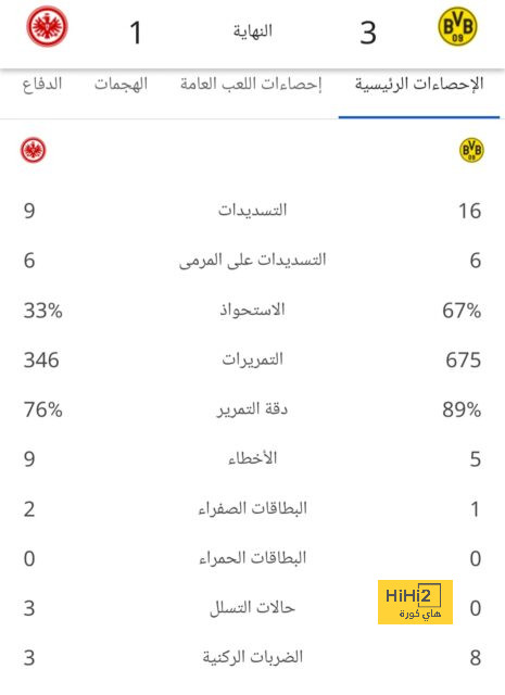 تشكيلة المنتخب الوطني الجزائري