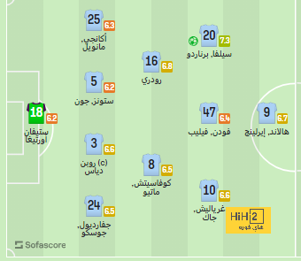 قائمة المنتخبات المشاركة في كأس العالم