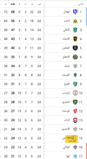 تحليل أهداف مباراة برشلونة وبايرن ميونخ