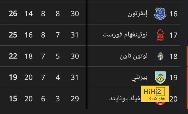 مان سيتي ضد مان يونايتد