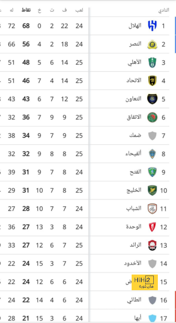 أخبار انتقالات اللاعبين في الدوري الإسباني