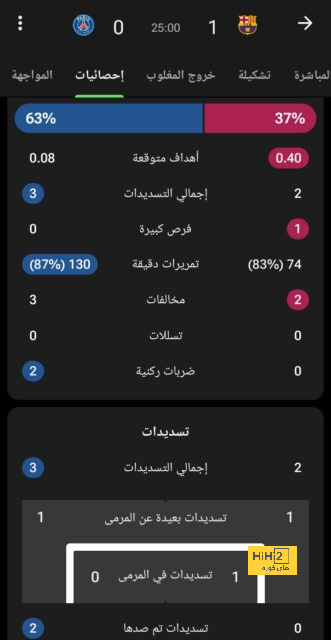 australian men’s cricket team vs india national cricket team match scorecard