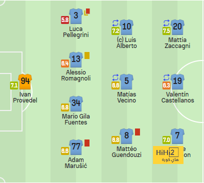 mohammedan sc vs mumbai city