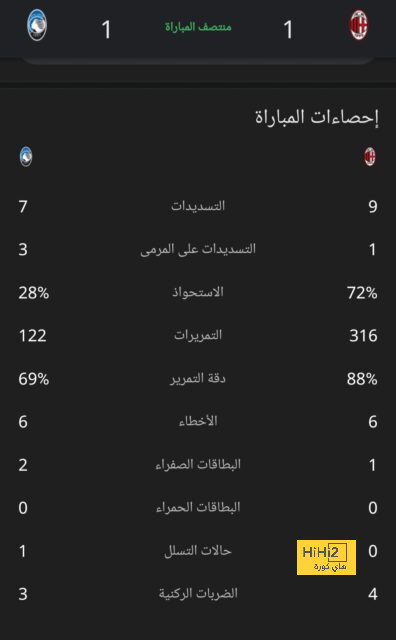 ترتيب الهدافين في دوري الأمم الأوروبية