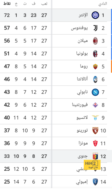 الزمالك ضد المصري