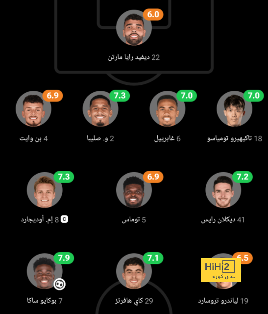 ترتيب الهدافين في دوري الأمم الأوروبية