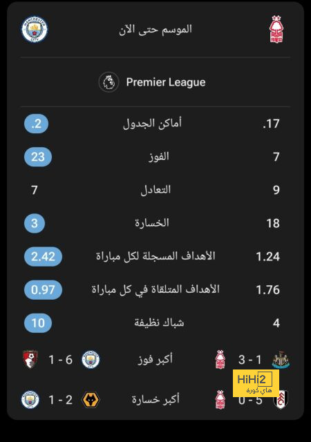 هداف دوري أبطال أفريقيا