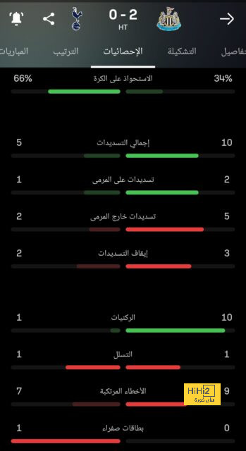 ترتيب الهدافين في دوري الأمم الأوروبية