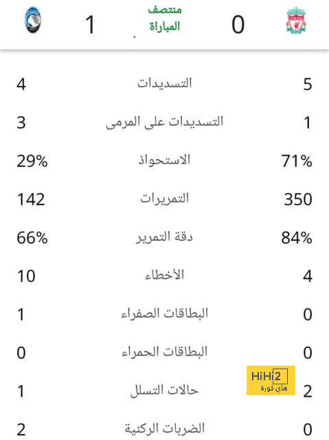 هدافي دوري المؤتمر الأوروبي