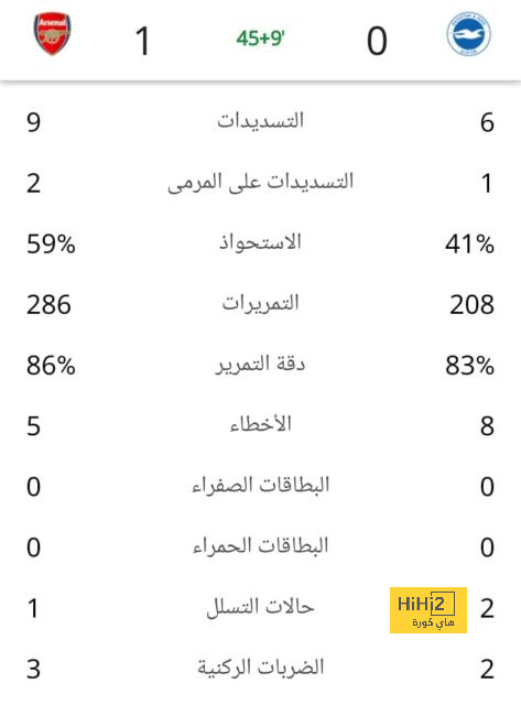 تحليل أهداف مباراة برشلونة وبايرن ميونخ