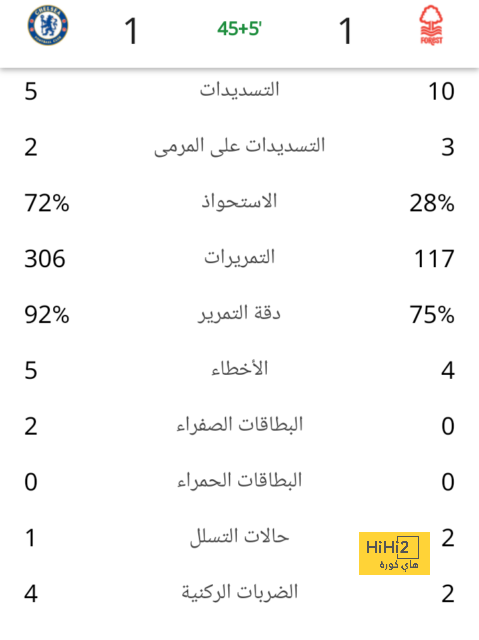 ترتيب هدافي كأس العالم