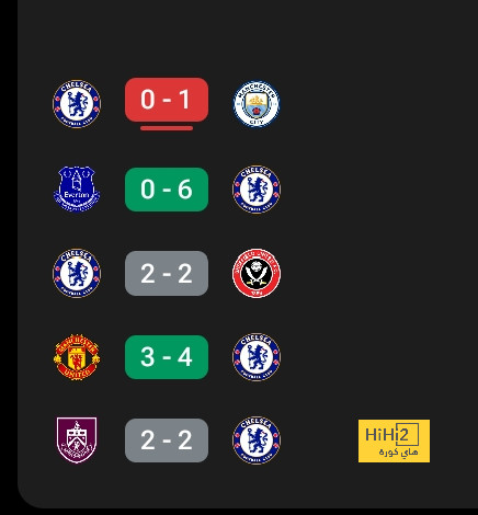 fulham vs arsenal