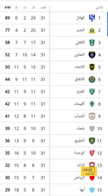 مباريات الدوري المصري