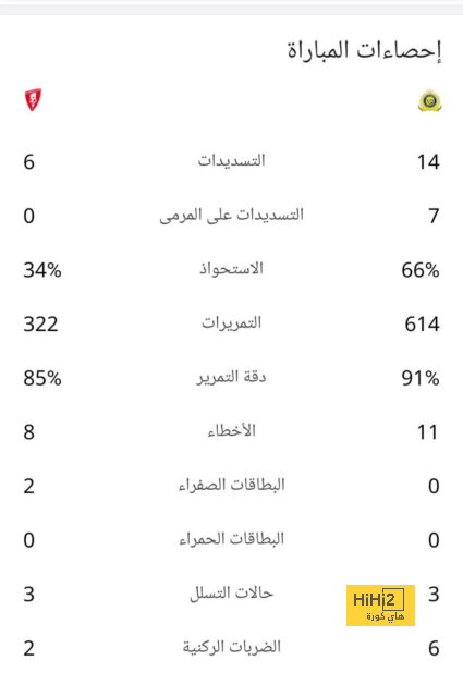 مباريات ربع نهائي دوري أبطال أفريقيا