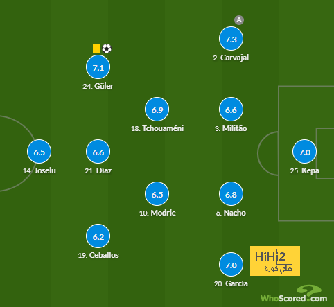 como vs roma